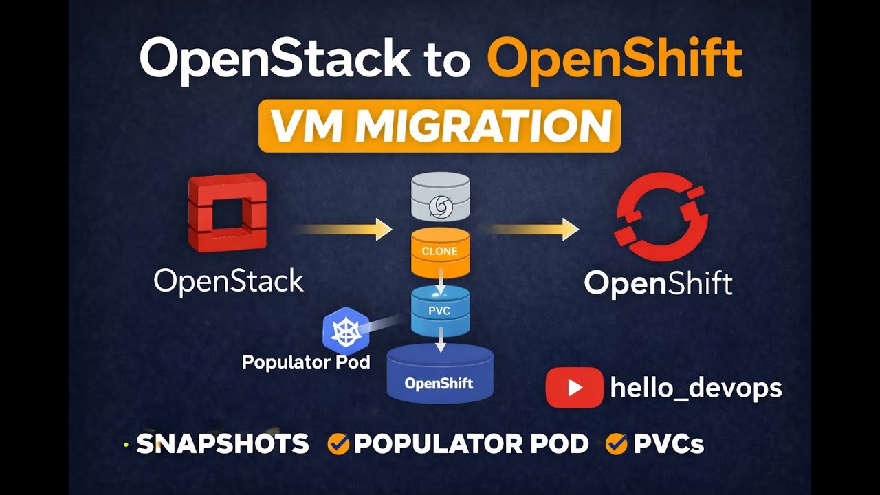 OpenStack to OpenShift VM Migration – Step-by-Step Explanation with MTV, Forklift & KubeVirt