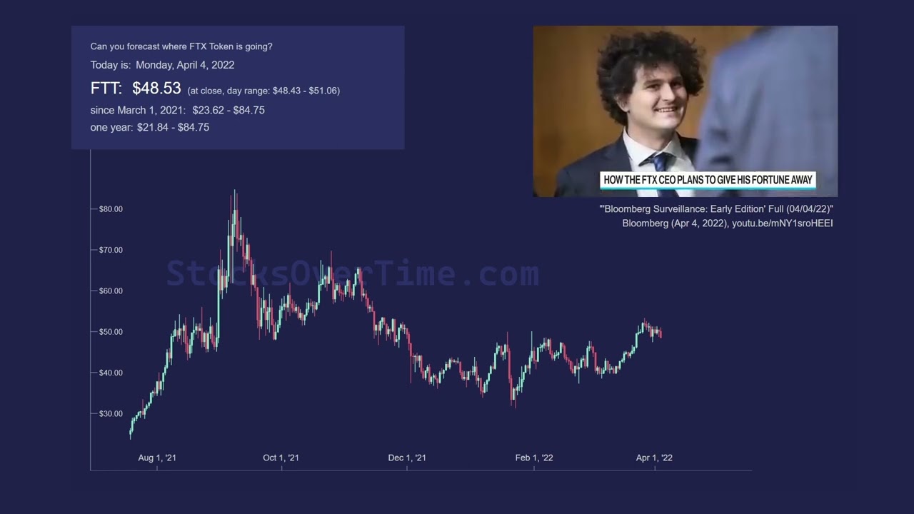 FTX / Sam Bankman-Fried in the media, part 1 (up to July 2022/Voyager/Blockfi bailout)