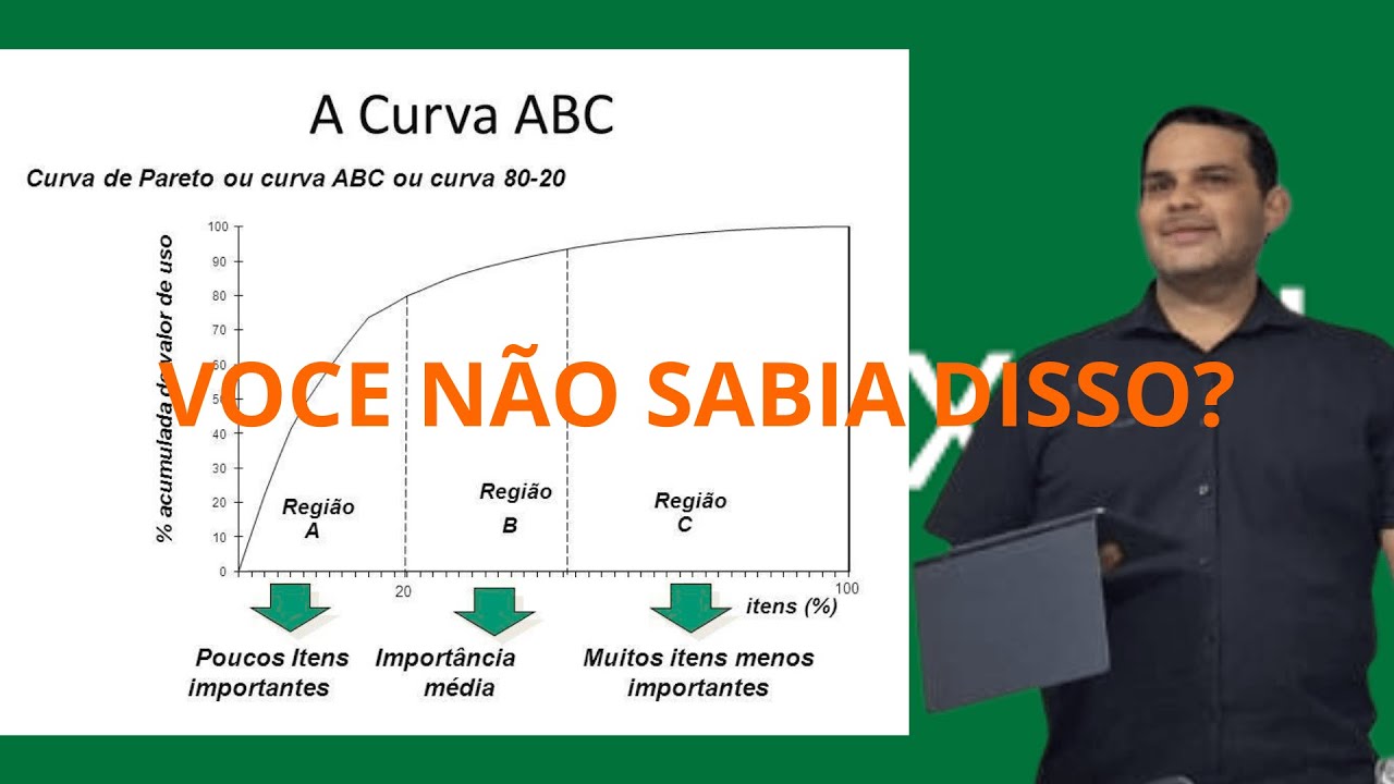 Descubra os 20% de produtos que te dá 80% do faturamento 