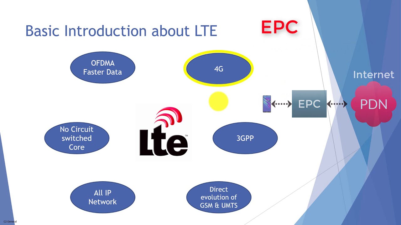 LTE an initialism of long term evolution / LTE an initialism of long term evolution