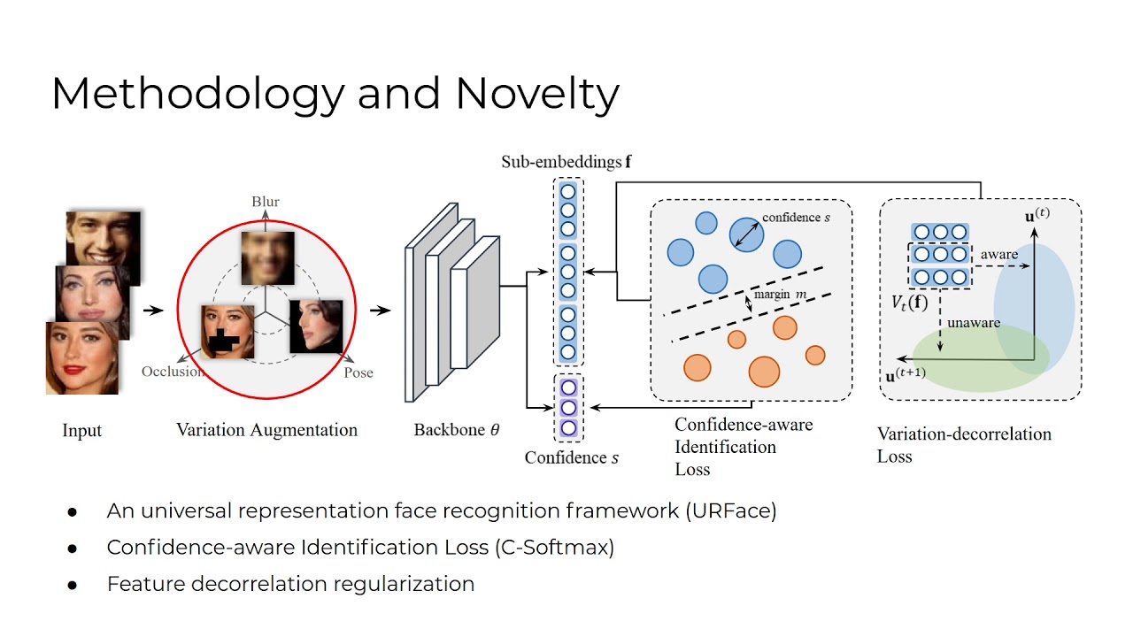 Towards Universal Representation Learning for Deep Face Recognition