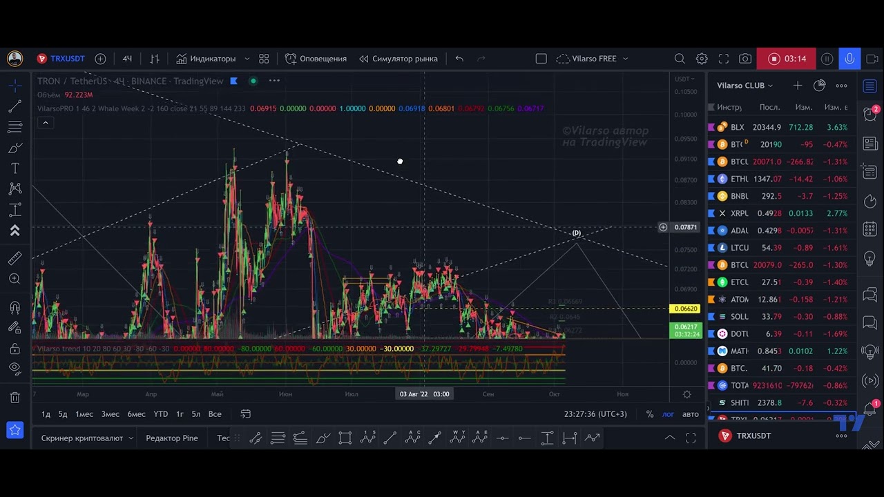 TRX - аналитика в деталях!