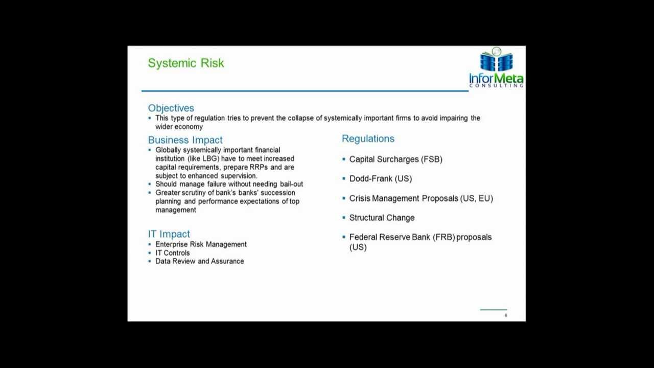 Regulations in Banking and Their IT Impact