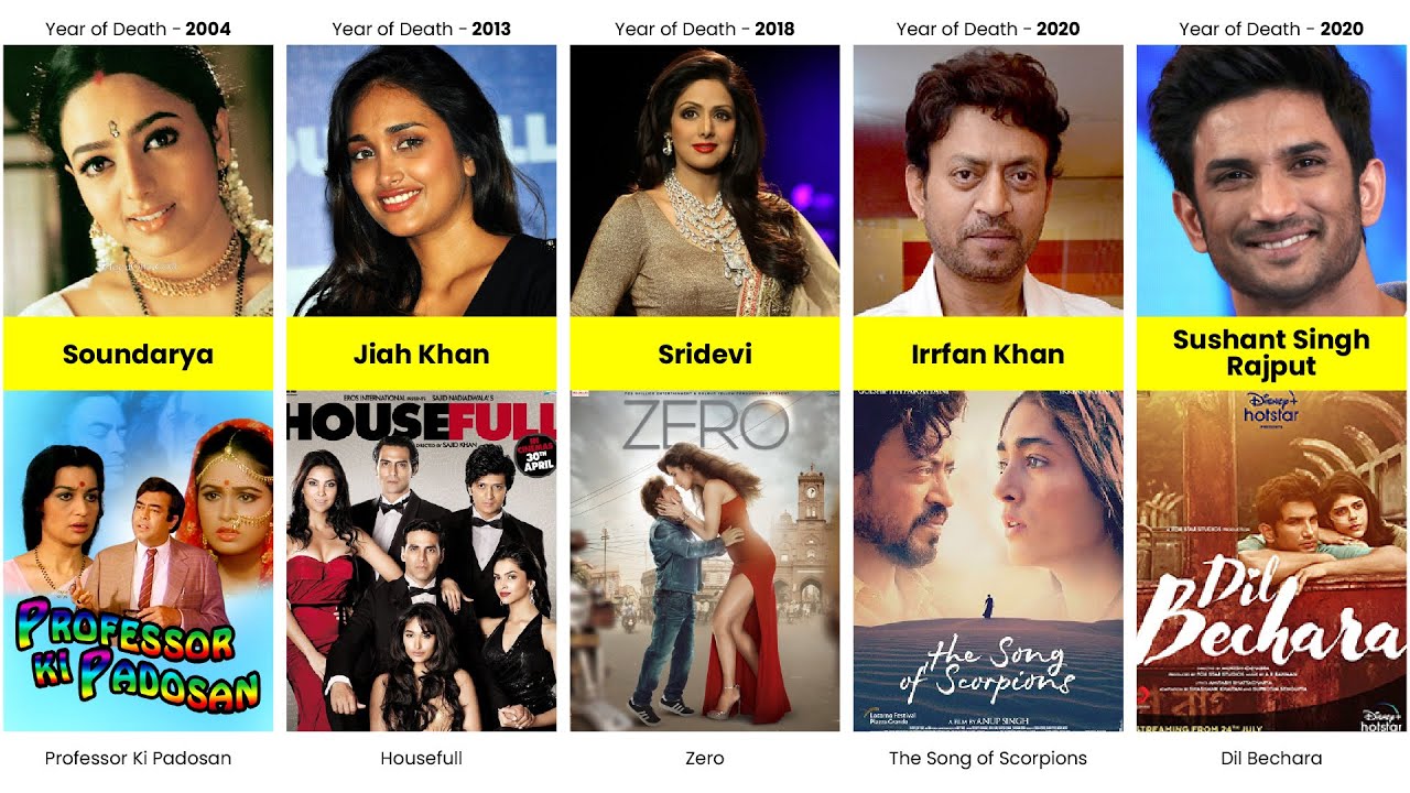 Legendary Indian Actors Who Passed Away & Their Last Films | The Real Data
