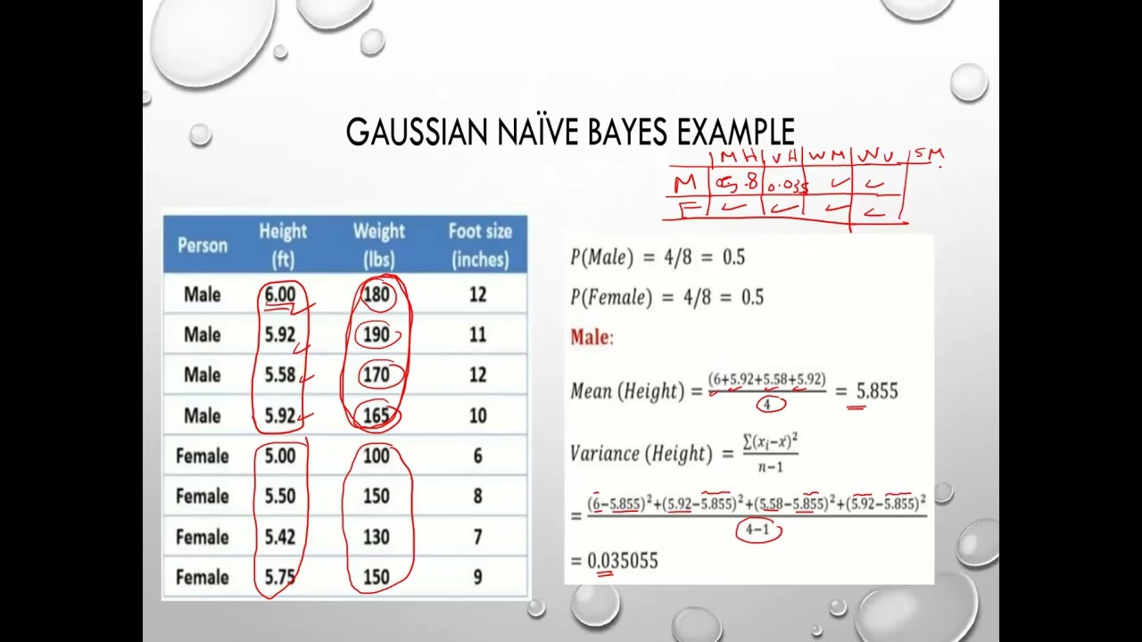 gaussian naive bayes solved example