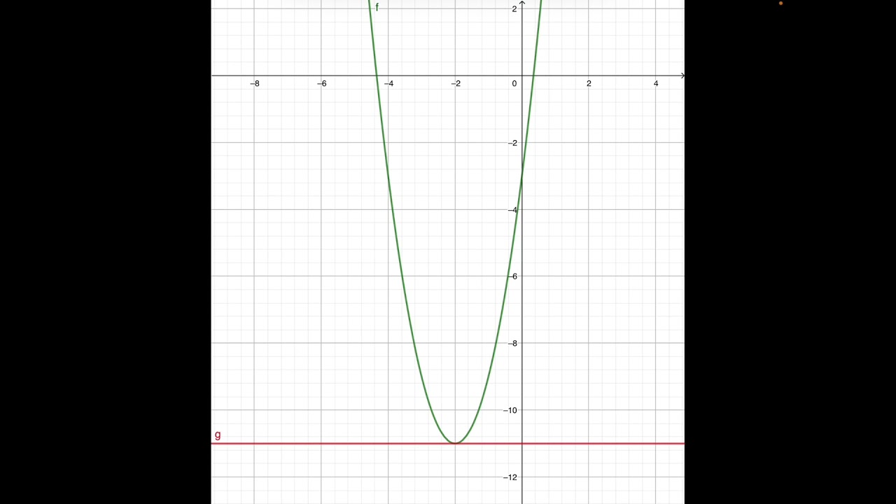 Analysis 11 — Differenzialrechnung: Extrema finden bei quadratischen Funktionen