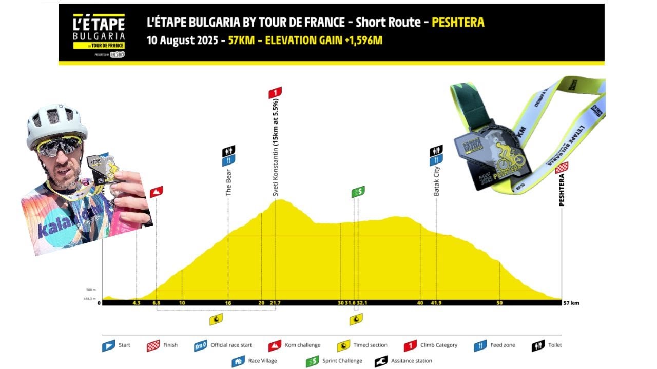 L'Etape Bulgaria by Tour de France 3rd Edition 2025 Peshtera