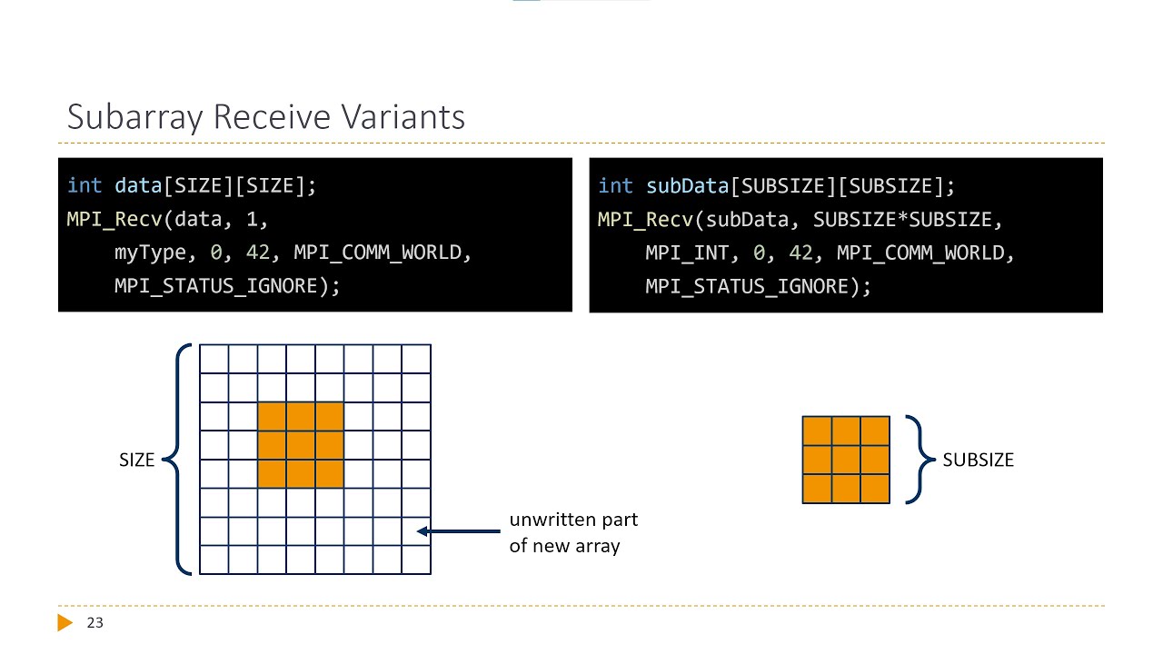 UIBK ParSys Lecture 04 MPI Derived Datatypes and Virtual Topologies