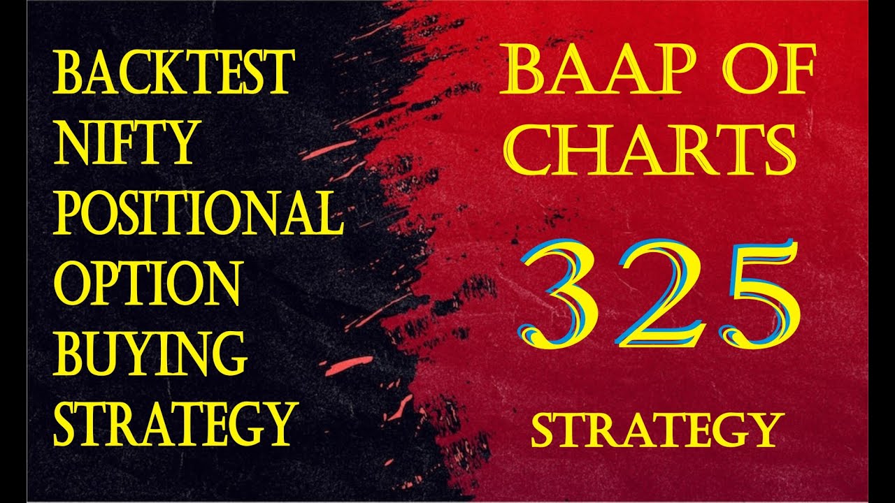 325 Baap of Charts Strategy Backtest over 46weeks | Best Option Buying Strategies for Intraday