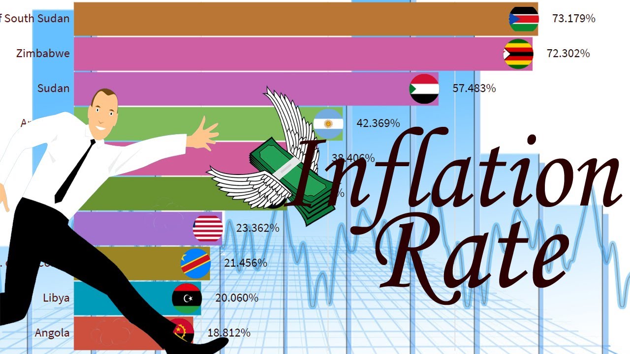 Top 10 Countries by Inflation Rate (1980-2021)