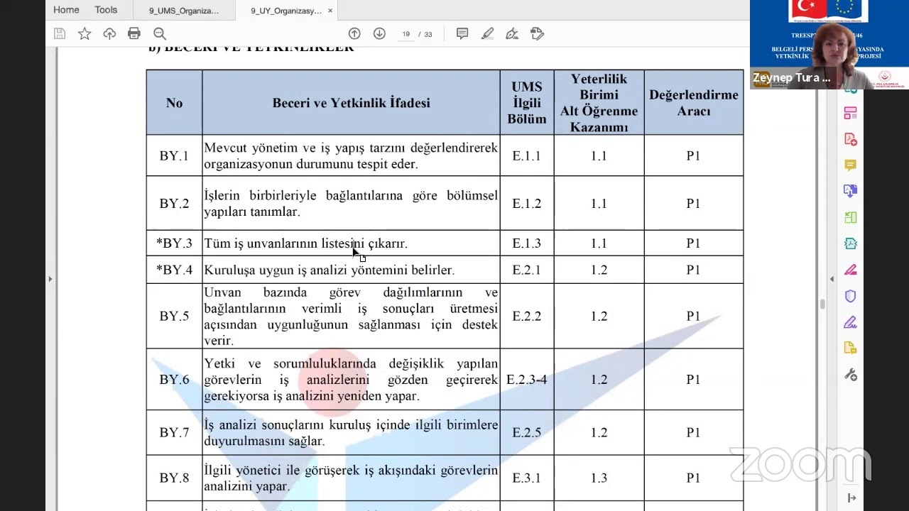Organizasyonel Gelişim Uzmanı Eğitimi