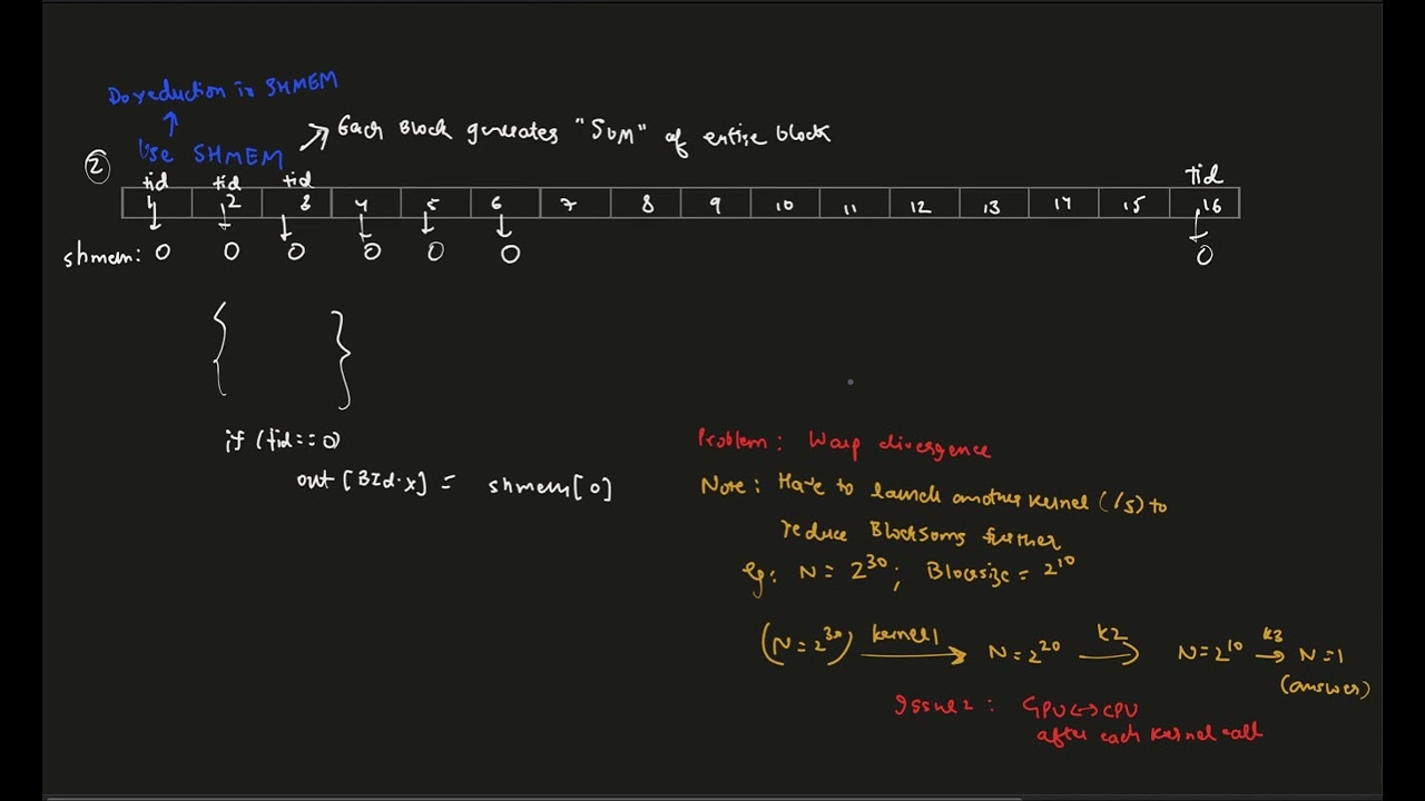 Parallel sum reduction on GPUs in CUDA