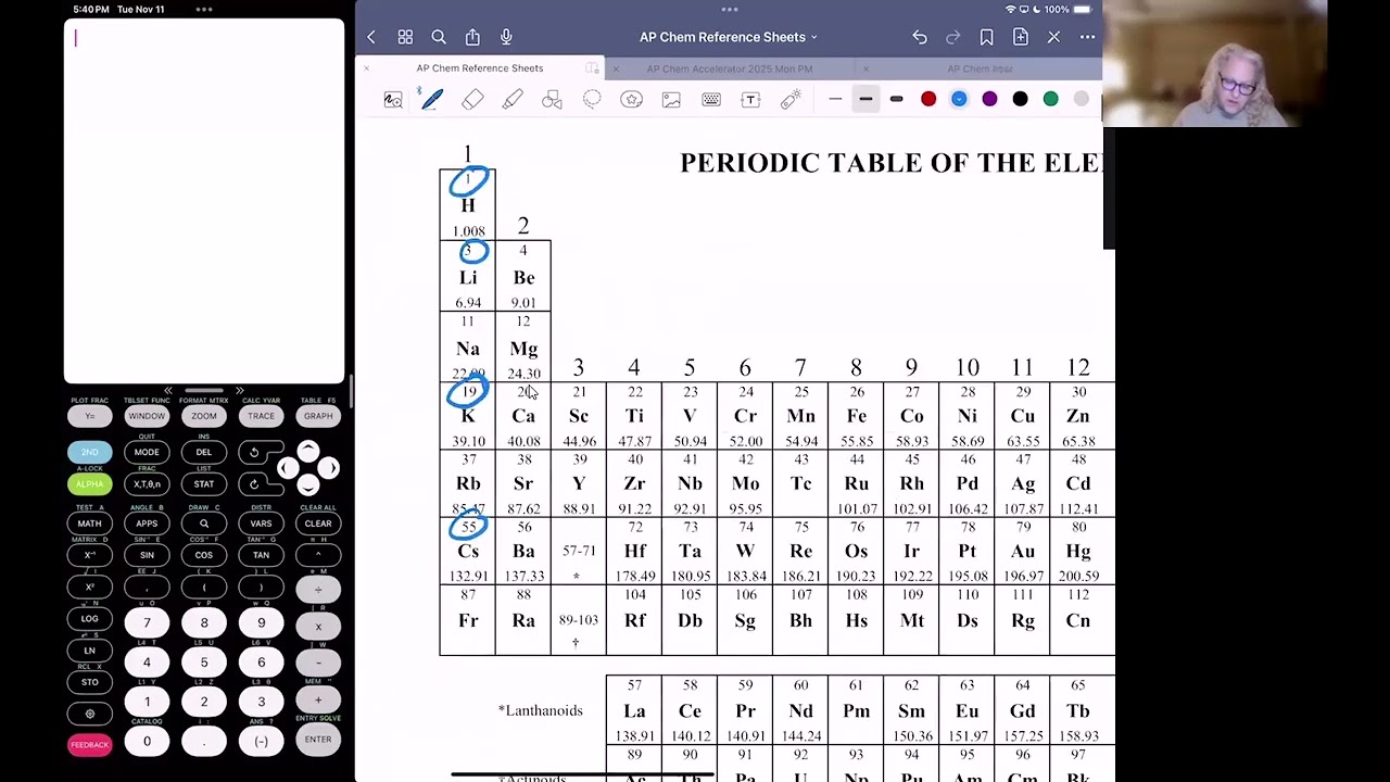 AP Chemistry Unit 1 Review in 1 Hour
