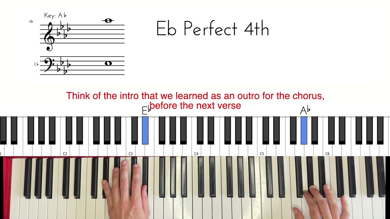 Au Pays du Cocaine - Geese Piano Tutorial