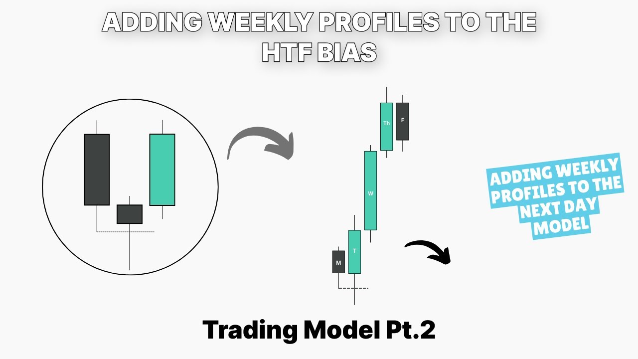 Adding Weekly Profiles to Daily Bias | Trading Model Part 2