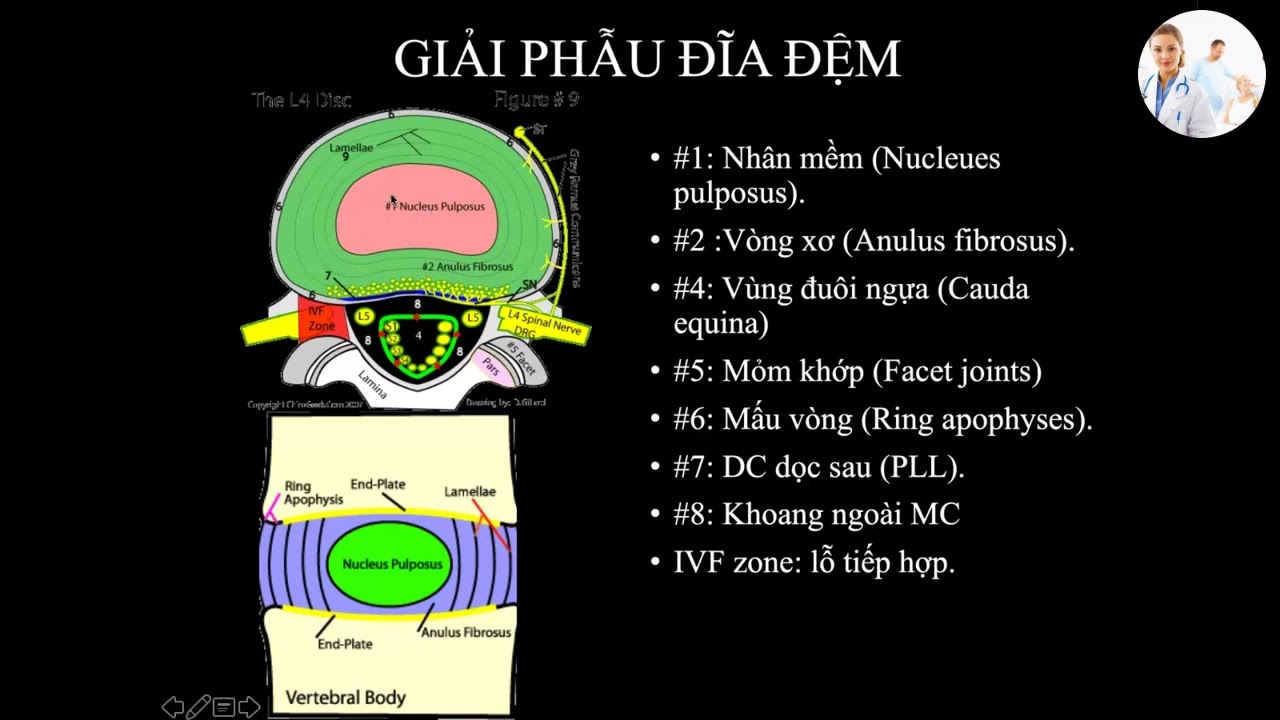 DEGENERATIVE SPINE | PGS. TS. Nguyễn Duy Hùng