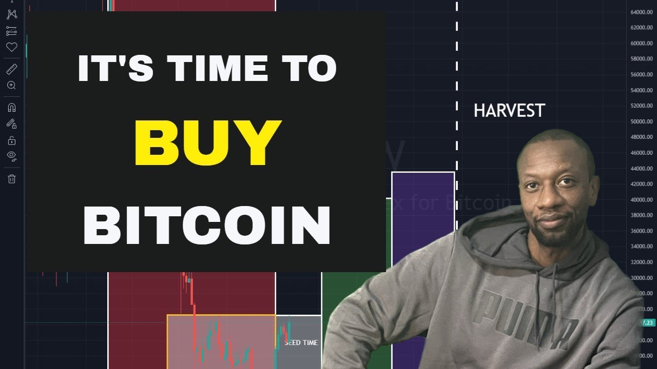 Bitcoin Market Structure 101