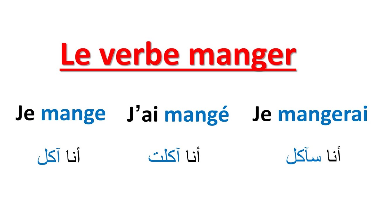 Conjugaison-- Le Verbe Manger Au Présent, Au Passé Composé Et Au Futur-- تعلم الفرنسية