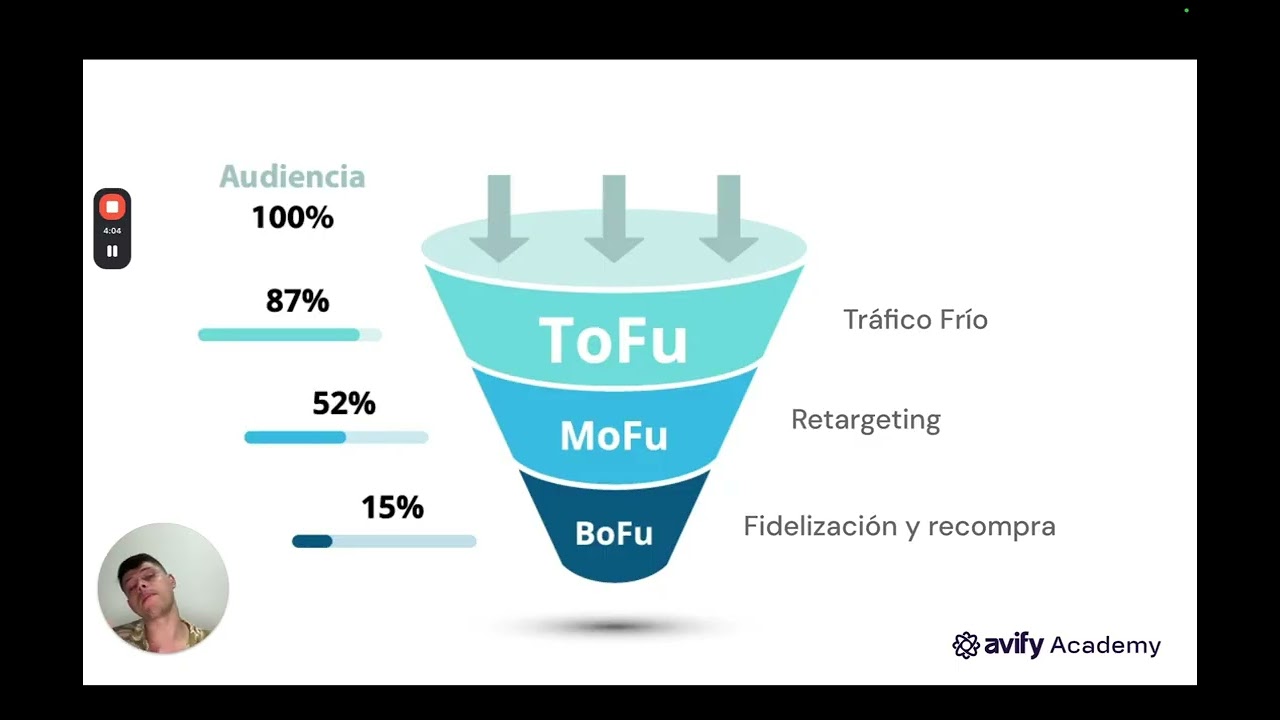 Curso de Meta Ads - Conoce las 3 etapas de tu embudo de ventas  TOFU, MOFU y BOFU - Capítulo 3