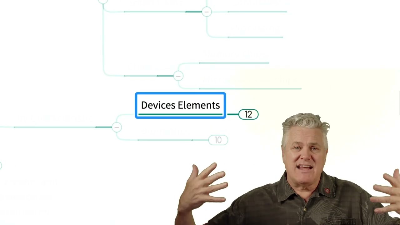 Authentication&nbsp;and Authorization tools and techniques Concept