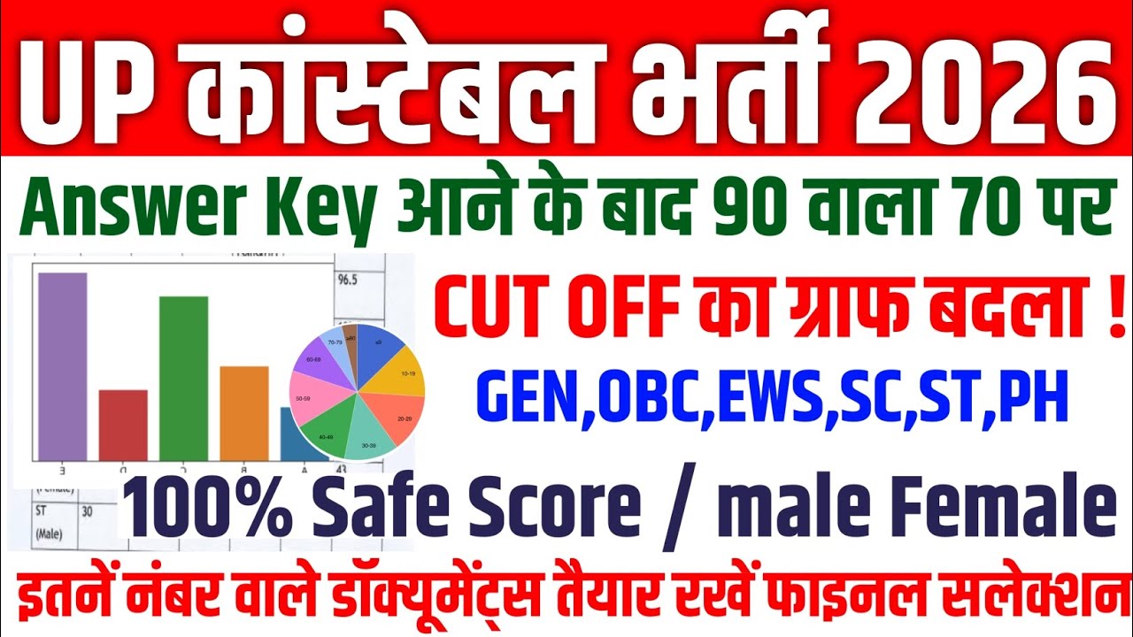 UP POLICE CUT OFF AFTER ANSWER KEY 🚨 UP POLICE HARD SHIFT NORMALISATION 🎯 UP POLICE CUT OFF 2026