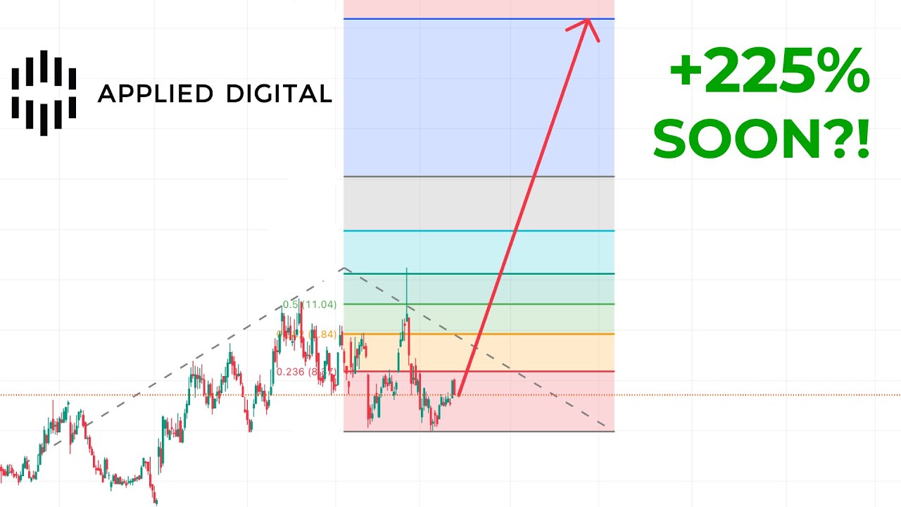 Applied Digital Corp ($APLD) Stock Analysis: Buy OR Sell? Here's What You Need to Know About APLD