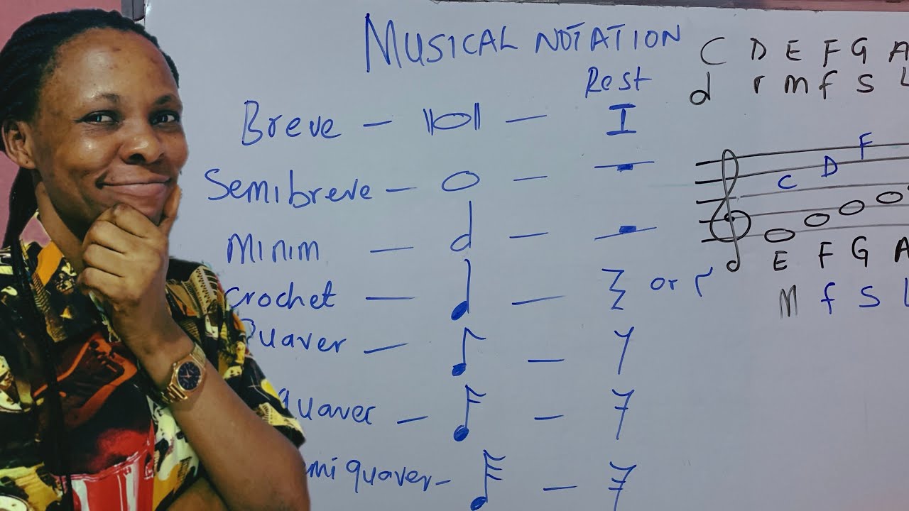 Day 2 : Note summation 