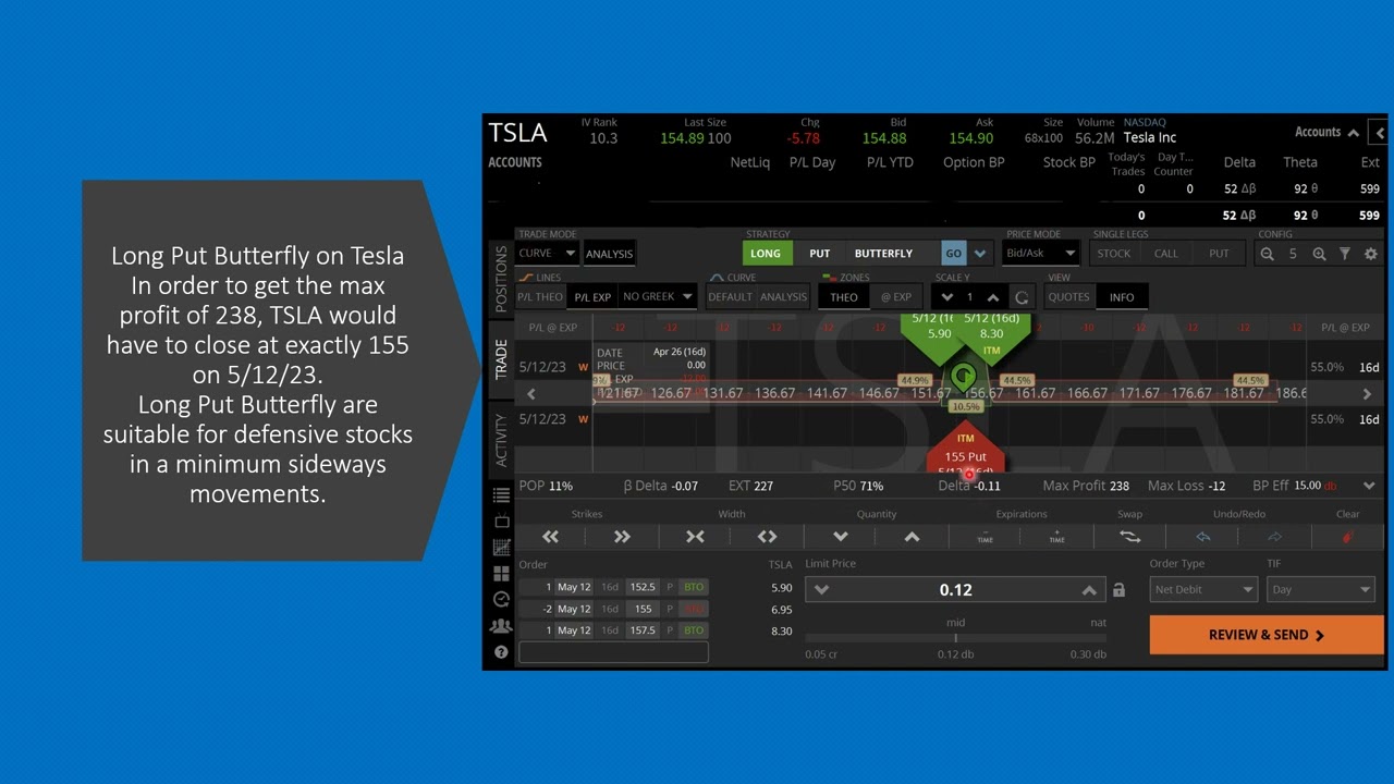 Options Strategies easily explained - Butterfly and Jade Lizard
