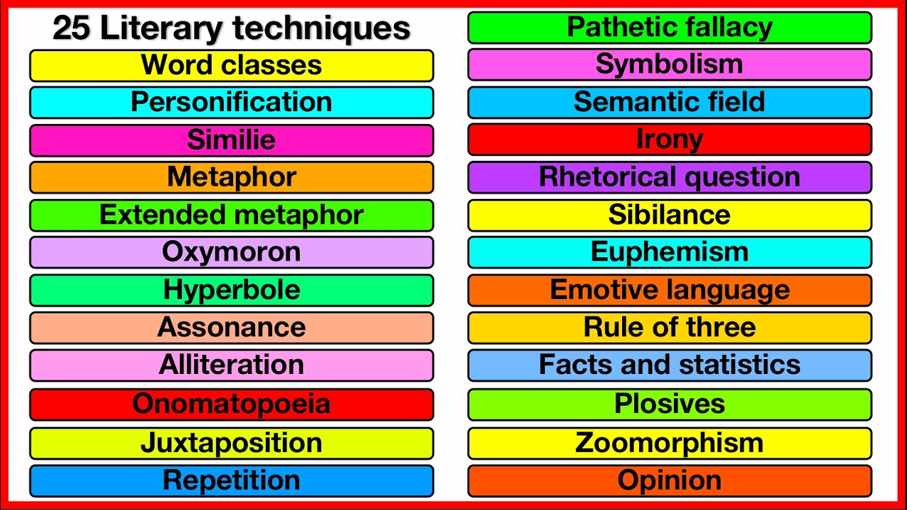 25 ЛИТЕРАТУРНЫХ ПРИЕМОВ ✅ | GCSE и A-level | Изучите литературные приемы английского языка | Учит...