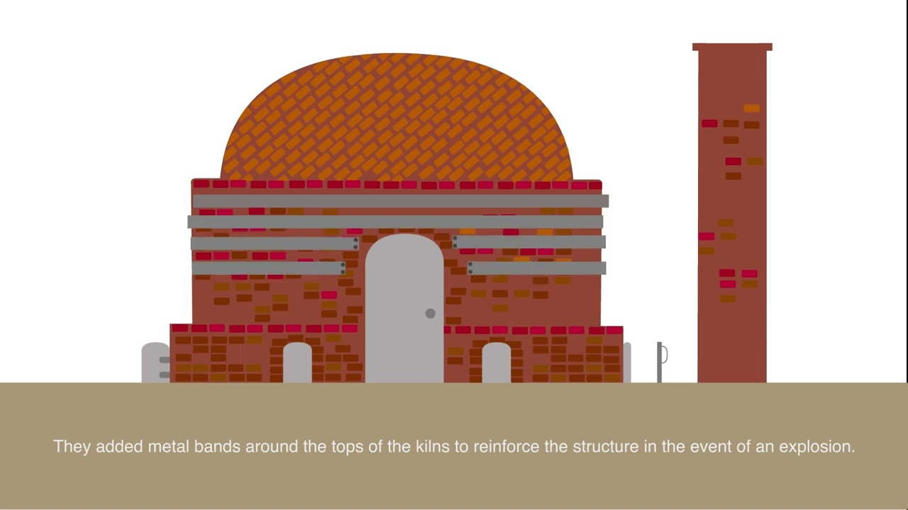 Beehive Kiln Explanation