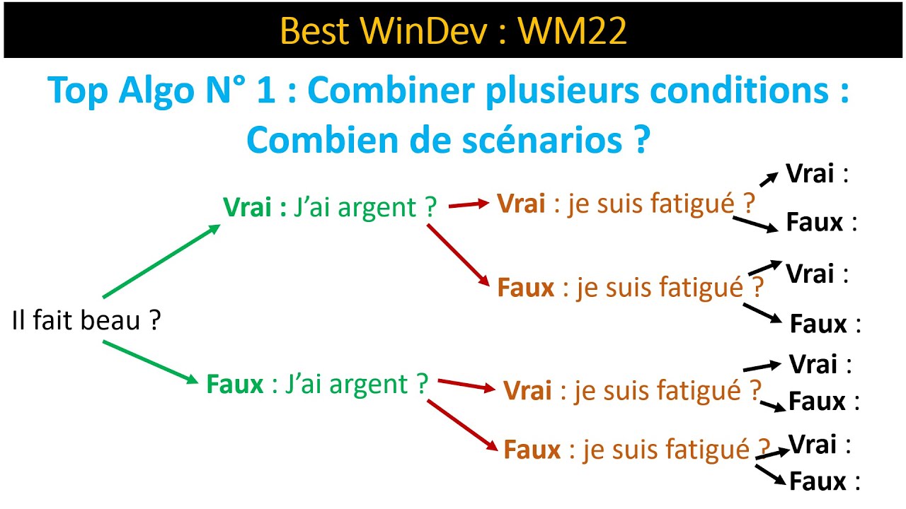 Best WinDev WM22 : Test avec plusieurs conditions