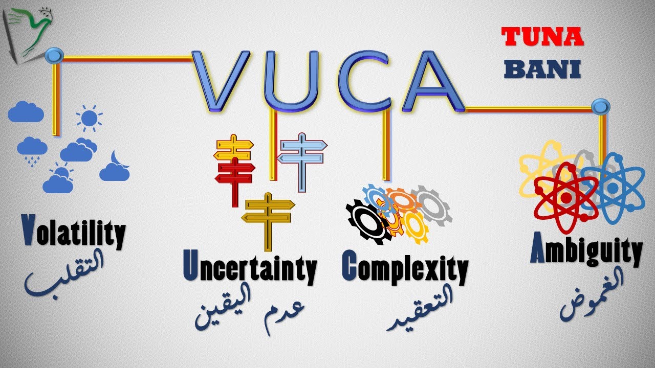 F&S-05 | فهم عالم فوكا: التحديات والاستراتيجيات لإستشراف المستقبل | VUCA WORLD