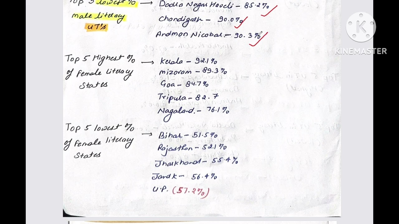 Census 2011 (Literacy Rate ) -2