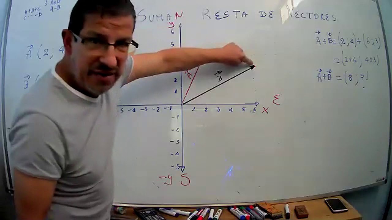 suma de vectores en el plano cartesiano