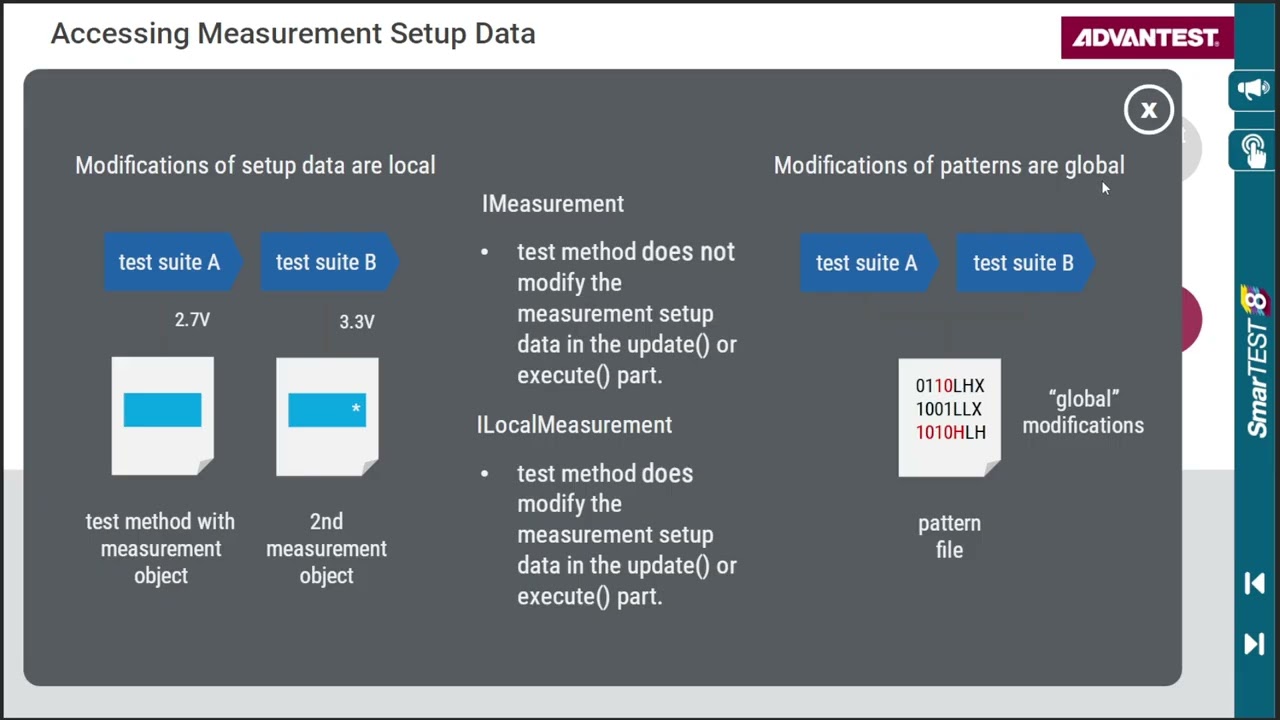 18 Test Method Basics