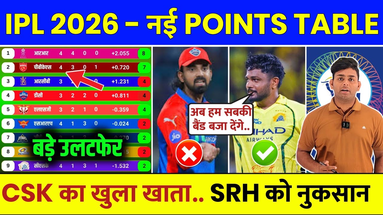 IPL Points Table 2026 After CSK vs DC Match | IPL 2026 Points Table Today | Aaj Ki IPL Points Table