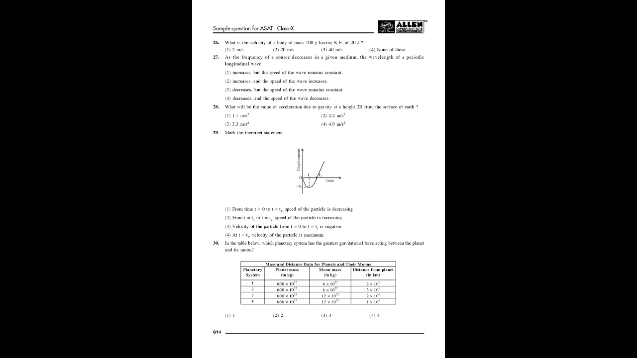 Allen ASAT Exam Analysis 2021  ~ 18 April ALLEN Scholarship Admission Test Analysis