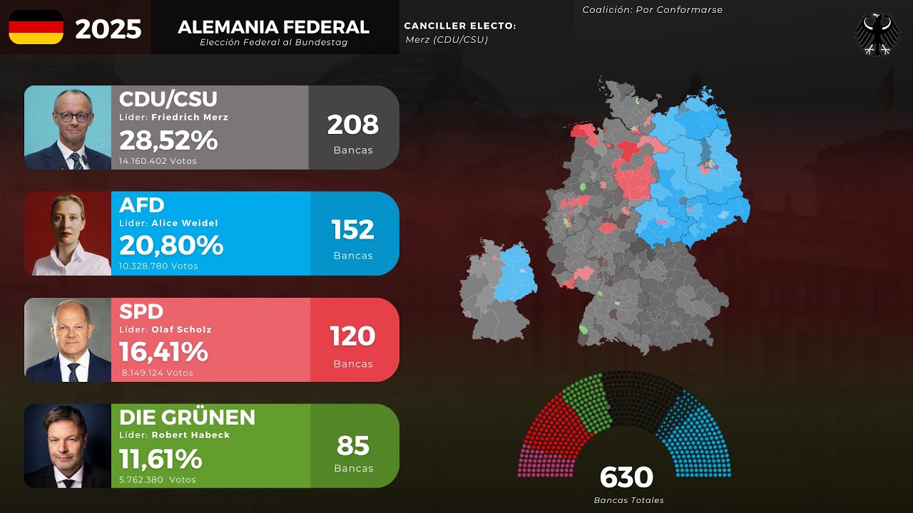 Todas las Elecciones Federales de Alemania (1949 - 2025)