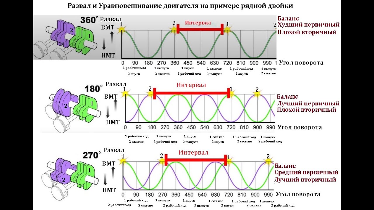 Немного о балансировке двигателей мотоциклов