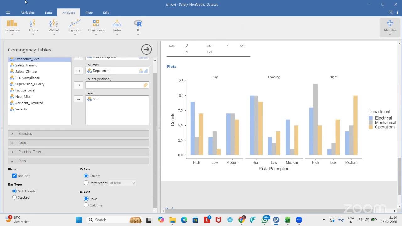 RPRIT training on Jamovi
