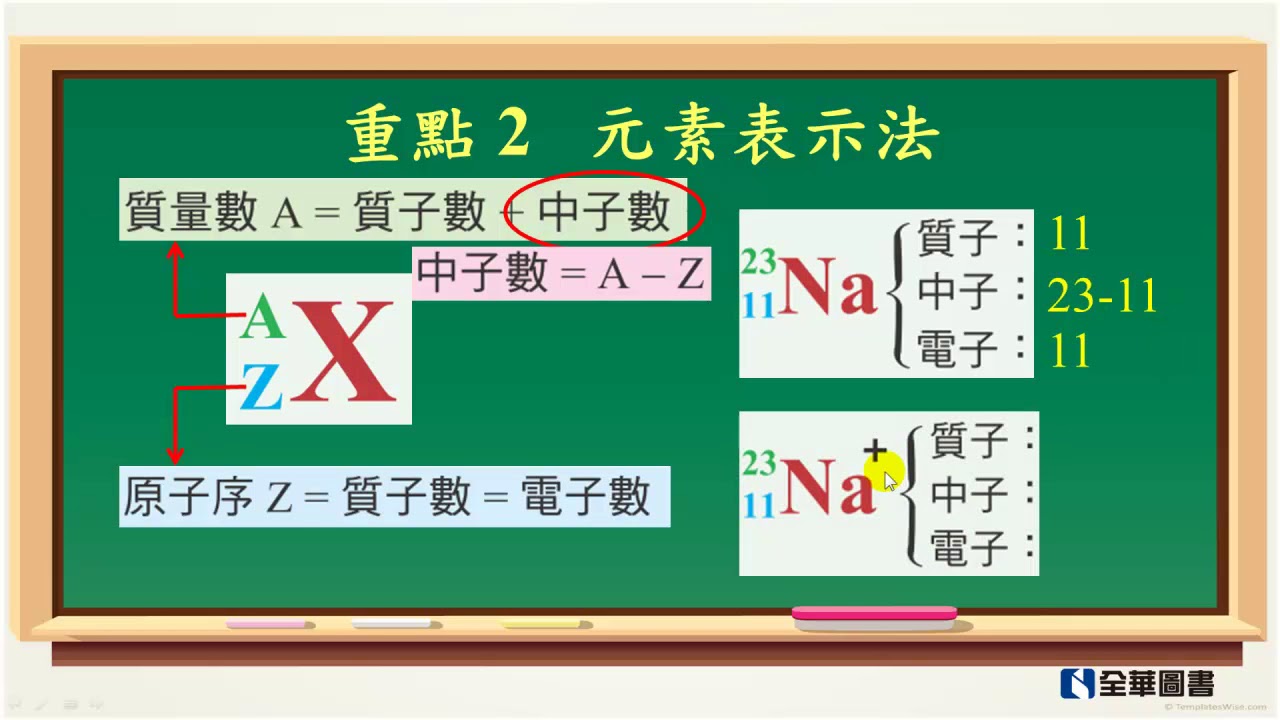 原子的組成
