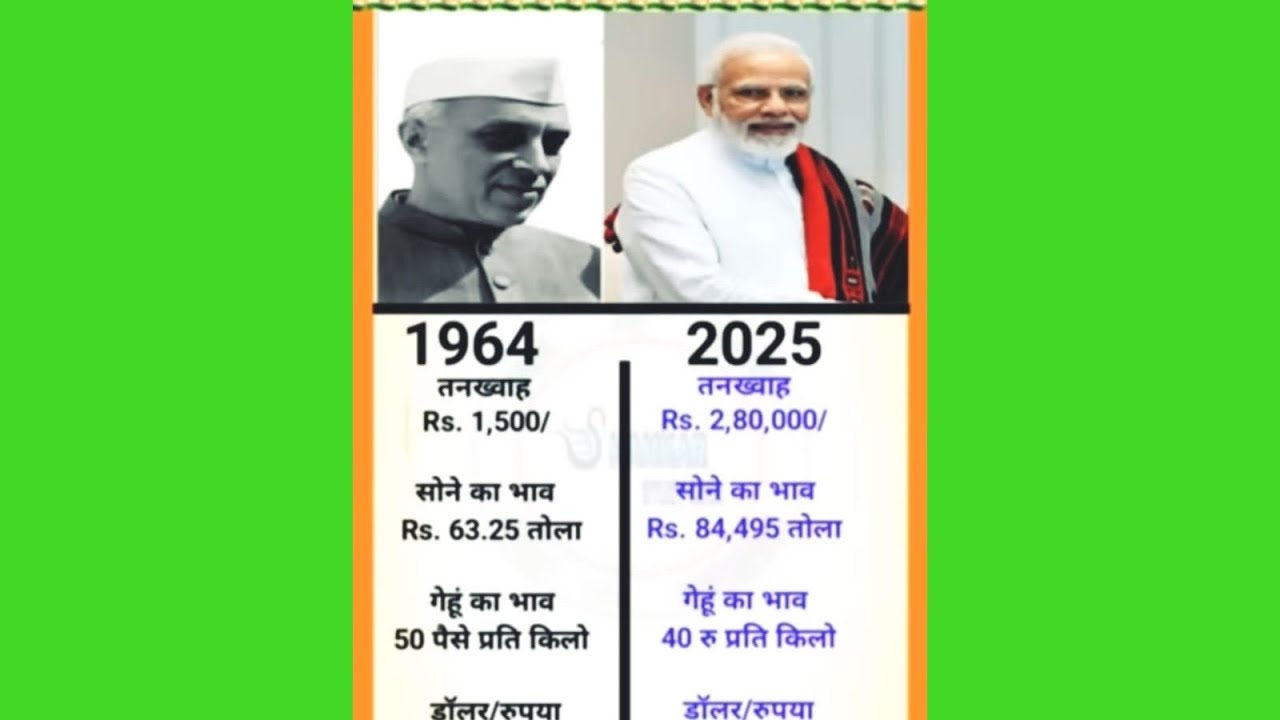 सामान्य ज्ञान प्रशन #SSC#GK#GS#NATIONAL#IAS#Khansir