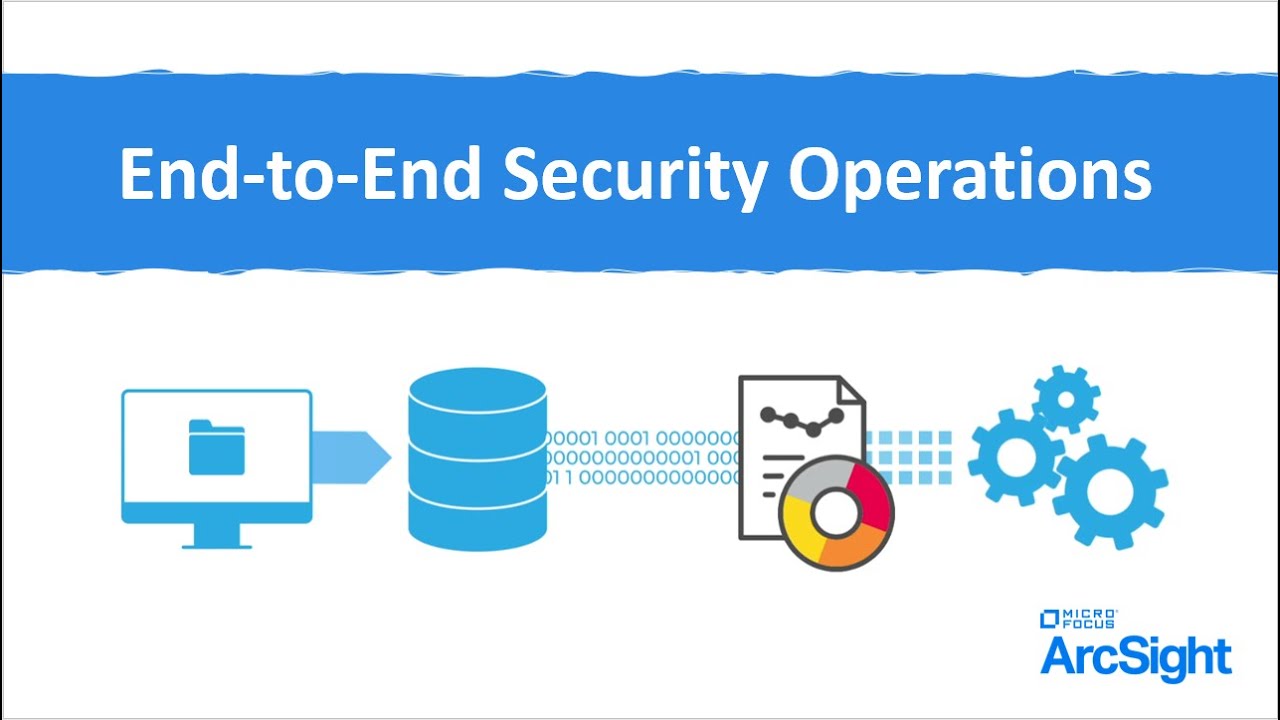 OpenText SIEM (ArcSight) End-to-End Security Operations