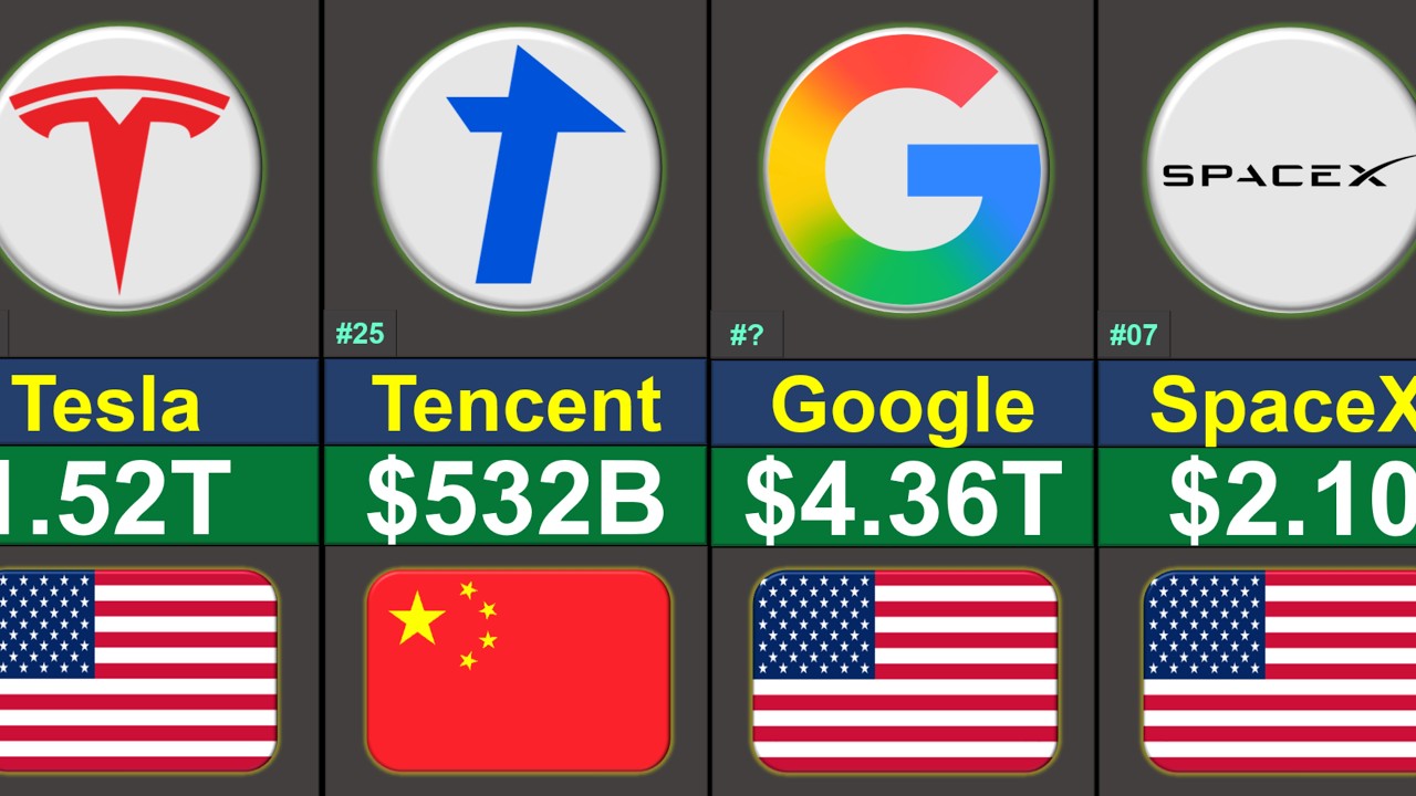 Top 50 Most Valuable Companies in the World 2026 | Global Rank