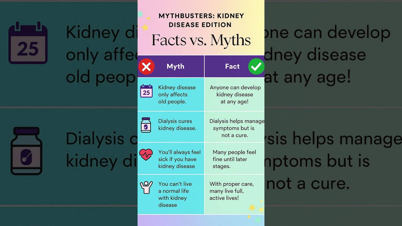 Myths VS. Facts: Kidney Disease Edition