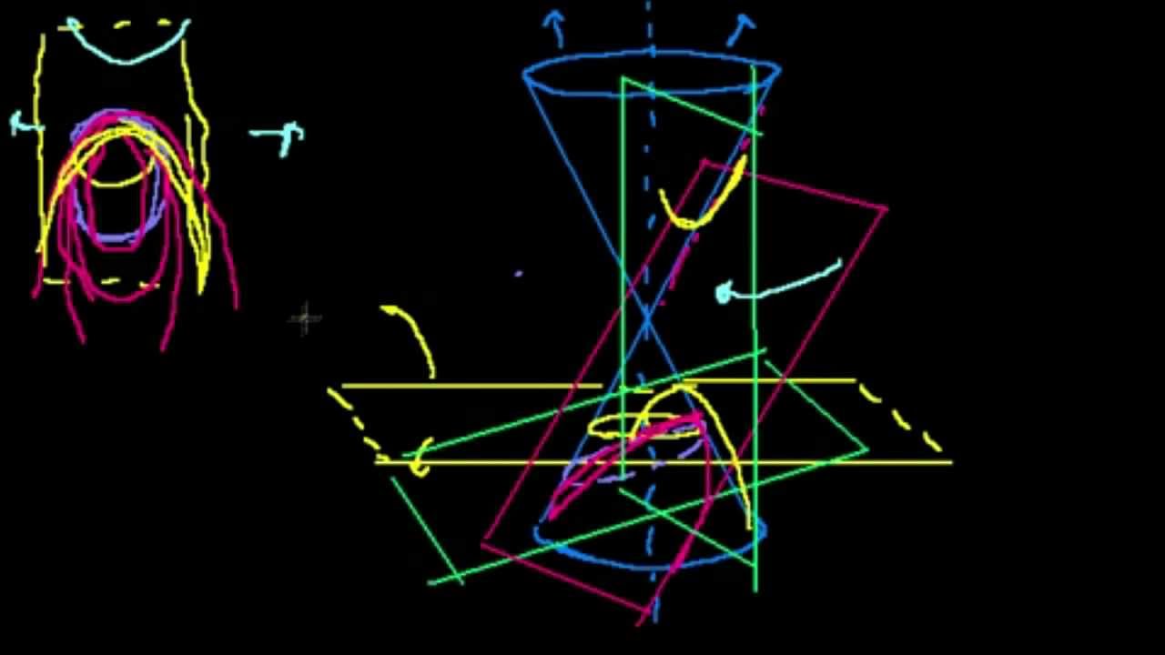 Конические сечения. Введение