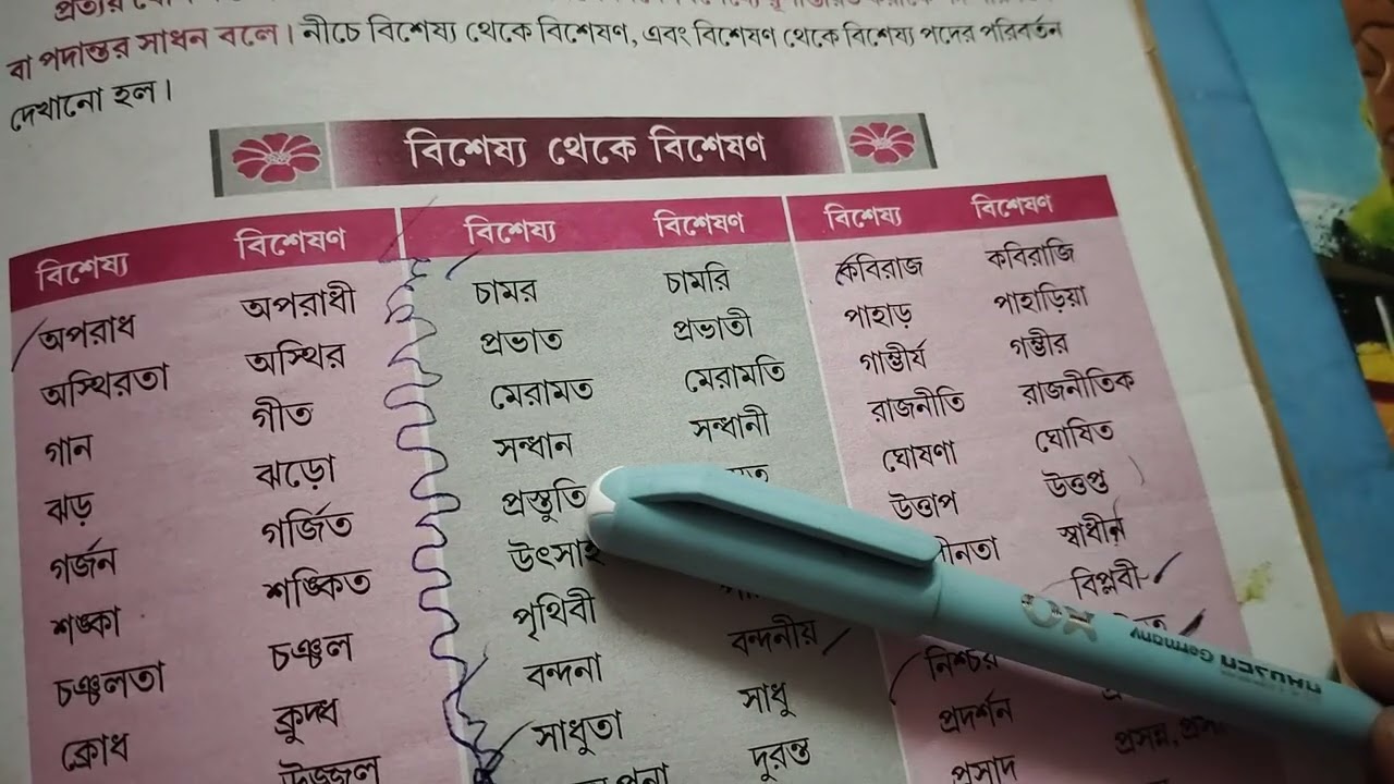 Podporiborton bangla,পদপরিবর্তন পর্ব৪,বিশেষ্য থেকে বিশেষণ,পদান্তরসাধন,viralvideo,learnbengali share