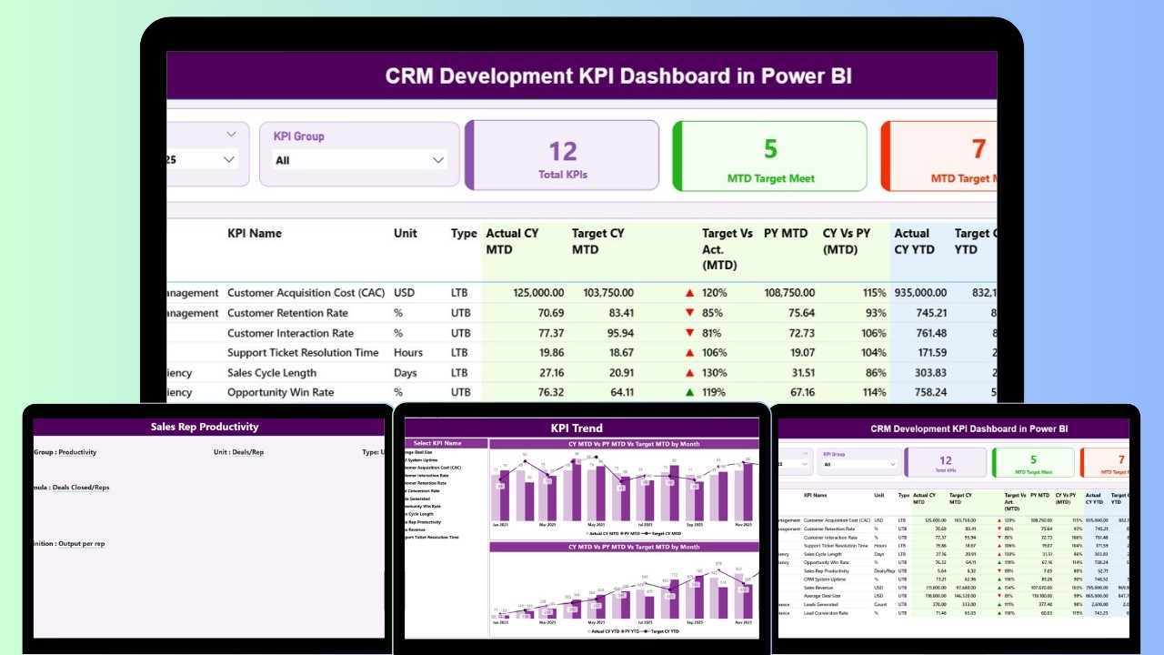 CRM Development KPI Dashboard in Power BI