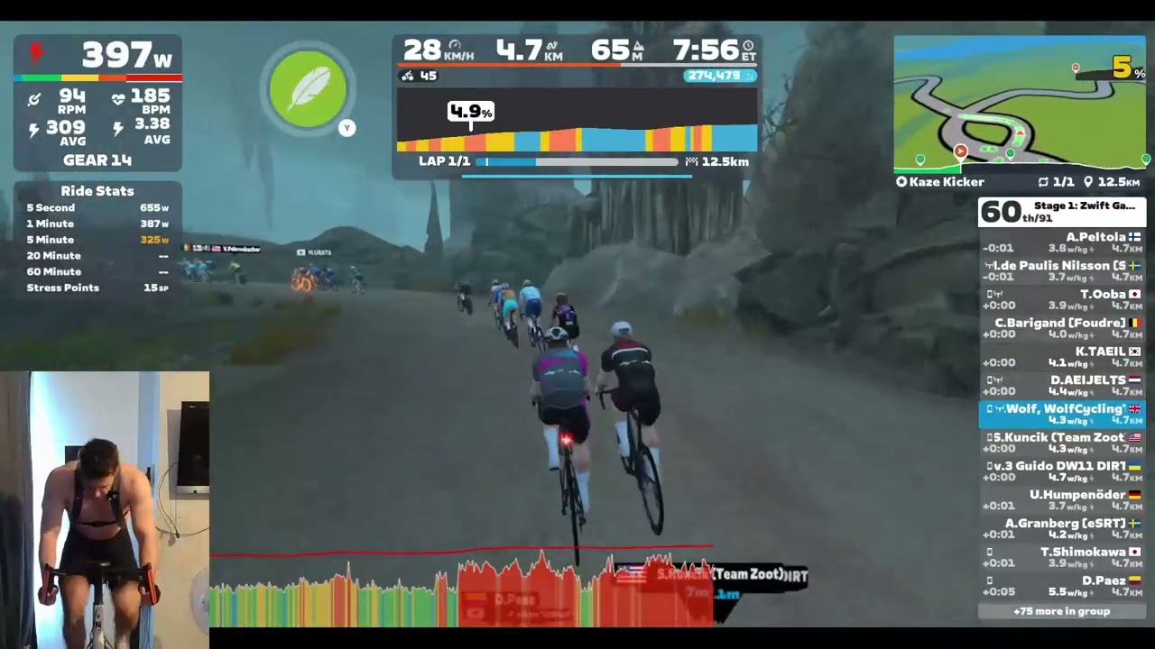 I'm Baaaack. Zwift Games, Stage 1: Zwift Games: Kaze Kicker. 450-570 ZRS