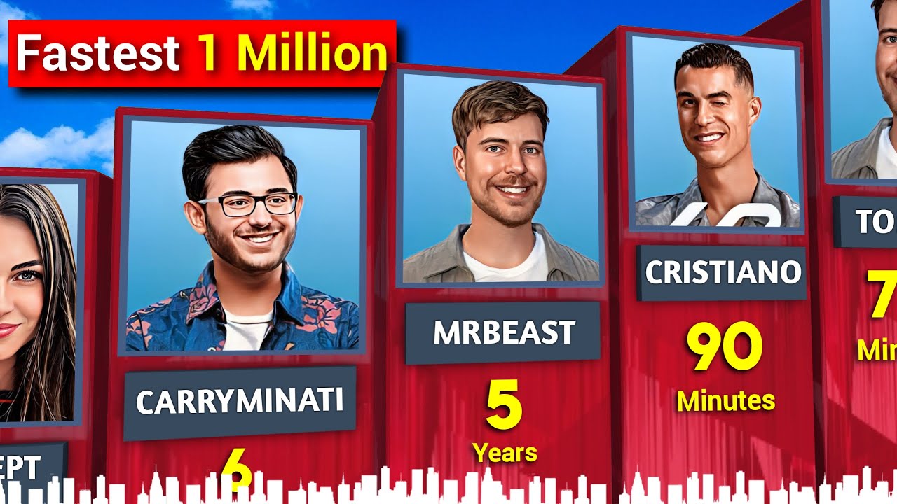 Fastest to Hit 1 Million Subscribers on YouTube | UR &bull; Cristiano